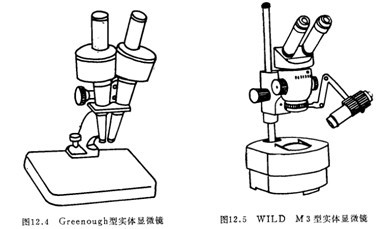 實驗室儀器設(shè)備生物顯微鏡的詳細(xì)介紹